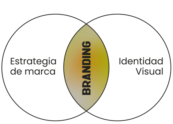 Branding-1